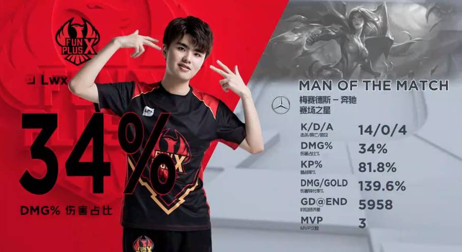 具体的比赛 具体的比赛