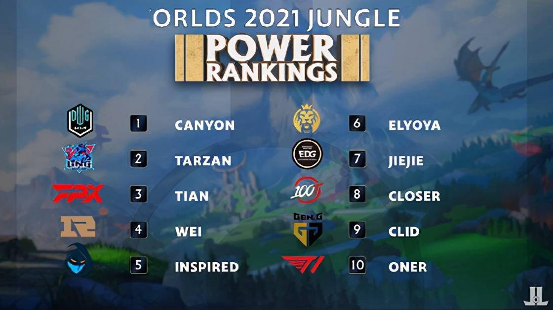 尤其是在中 尤其是在中